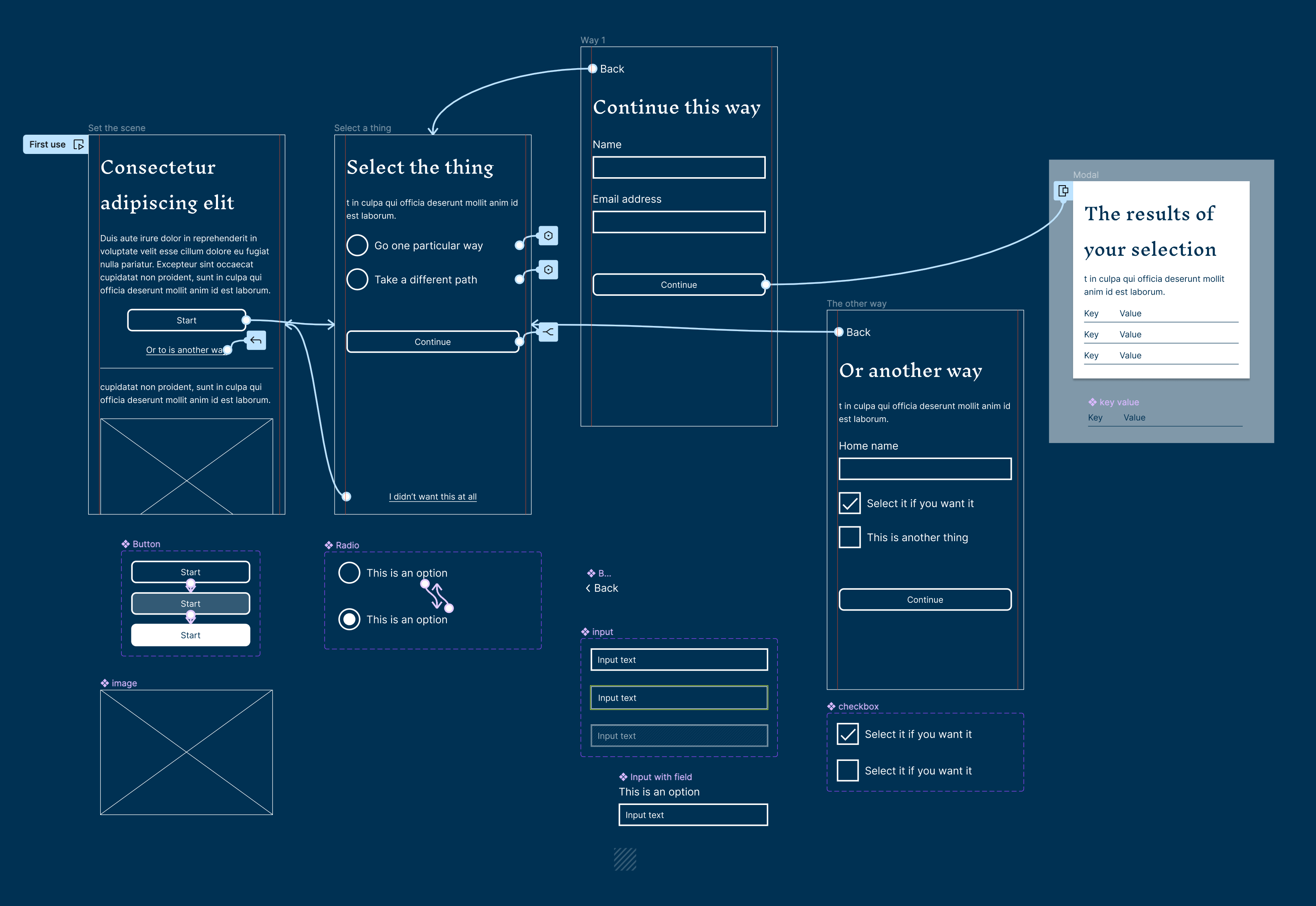 a screenshot of a prototype in Figma. It shows a how a user can navigate from one screen to another. 